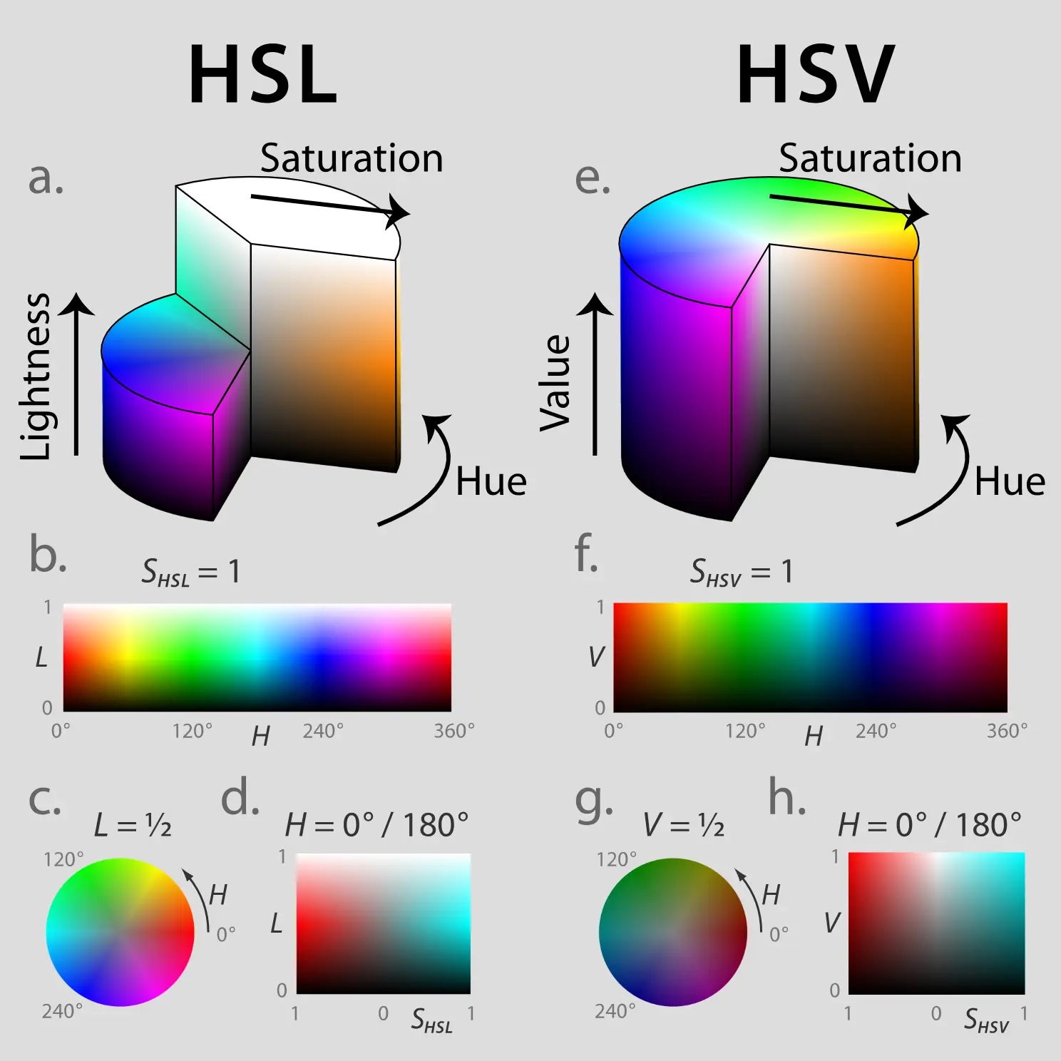 hsl_hsv_models